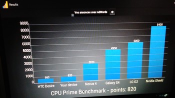 BPi1200MHzBenchmark